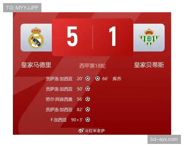 贝蒂斯边路快马助力球队状态飙升，连胜势头强劲