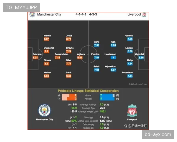 英超焦点战：曼联与利物浦的对决值得关注，双方状态通盘分析