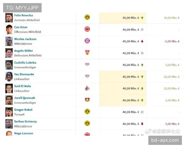 穆西亚拉转会市场最新动态