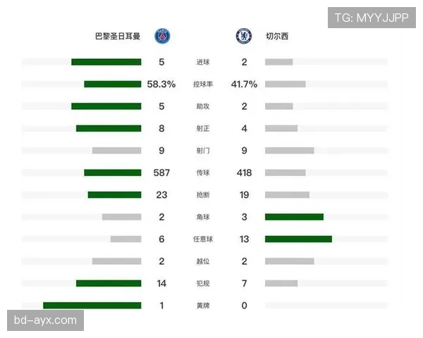 罗德里戈欧冠淘汰赛对手解析：关键进球最集中出现在哪些球队